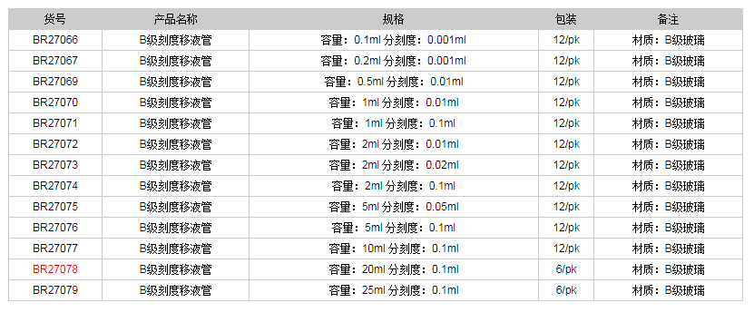 德國普蘭德B級(jí)刻度移液管(棕色刻度)BR270781.png