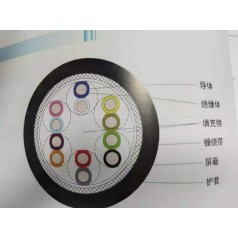 自動(dòng)化機(jī)器人線(xiàn)纜