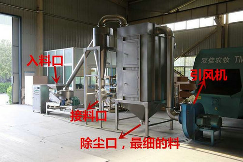 不銹鋼超微粉碎機，SWFJ-20 不銹鋼超微粉碎機型號