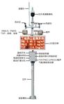 商混站揚(yáng)塵監(jiān)測(cè) 、道路施工揚(yáng)塵噪音監(jiān)測(cè)，超標(biāo)短xin提醒功能